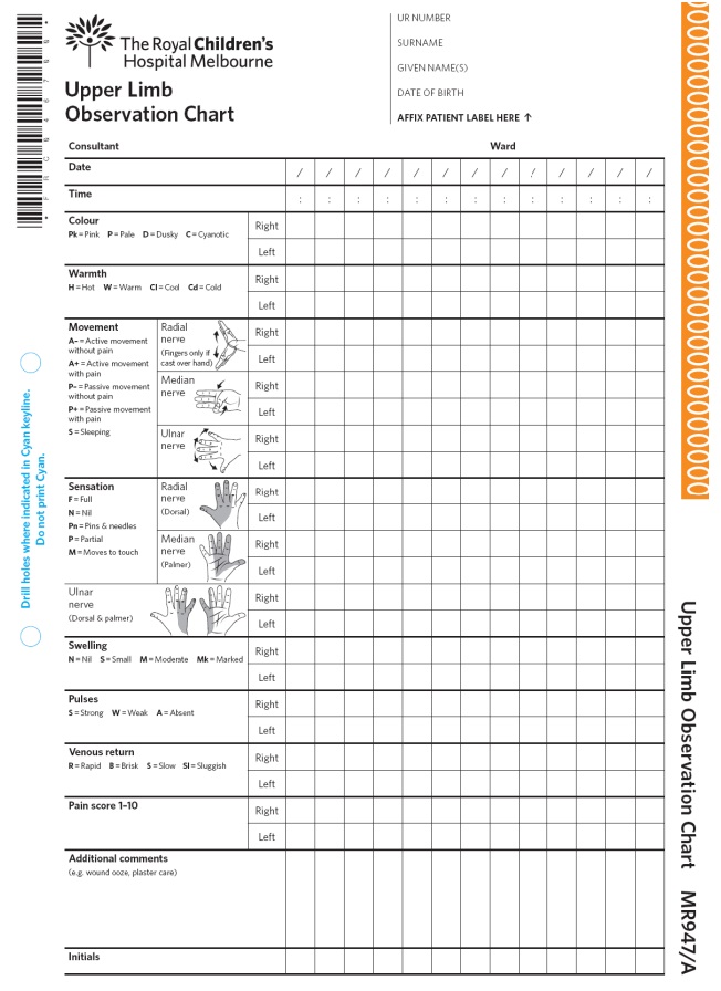 clinical-guidelines-nursing-neurovascular-observations